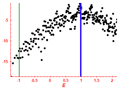 Strength function log